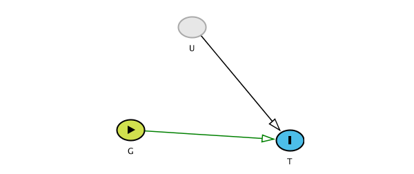 DAG of genes causing trait