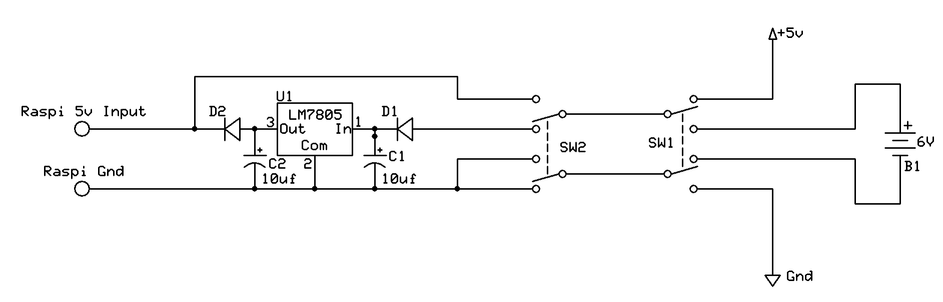 Example for what's supposed to be done