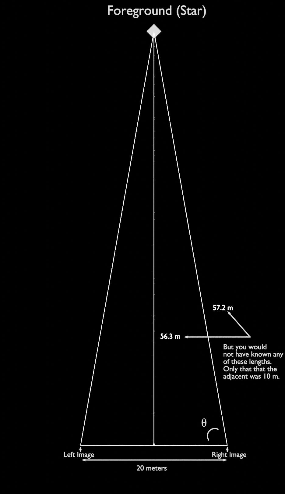 astrophysics - What is the formula to calculate the parallax angle ...