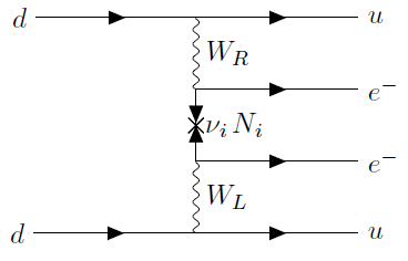 possible mLRSM contribution to <span class=