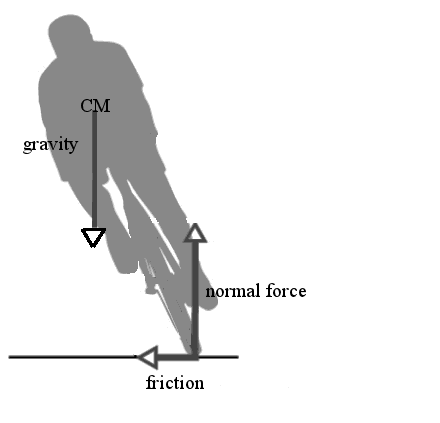 Force diagram