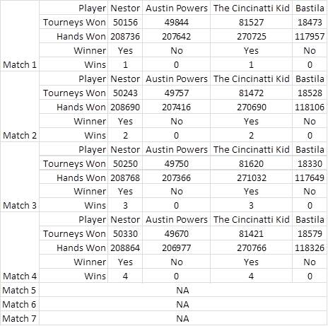 Round 2 Results