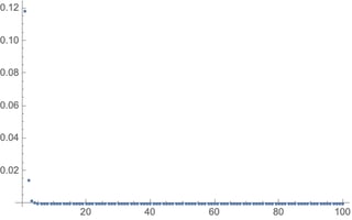 Mathematica graphics