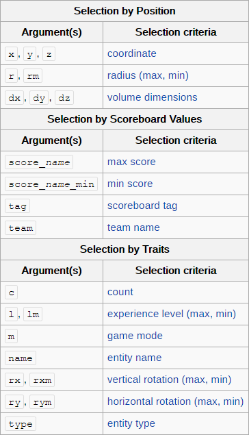 Selector argument table