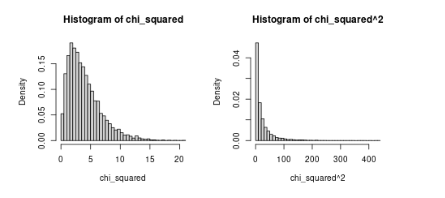 different statistics will give different lowest density regions