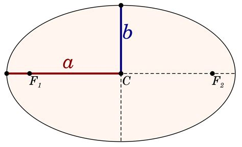 Semi-Major-axis