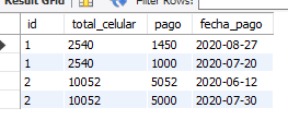 Así tengo mi tabla donde estan los pagos por celular