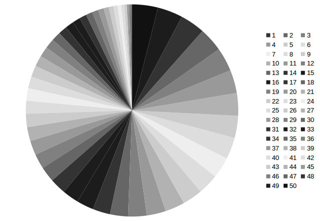 Not really 50 shades of grey