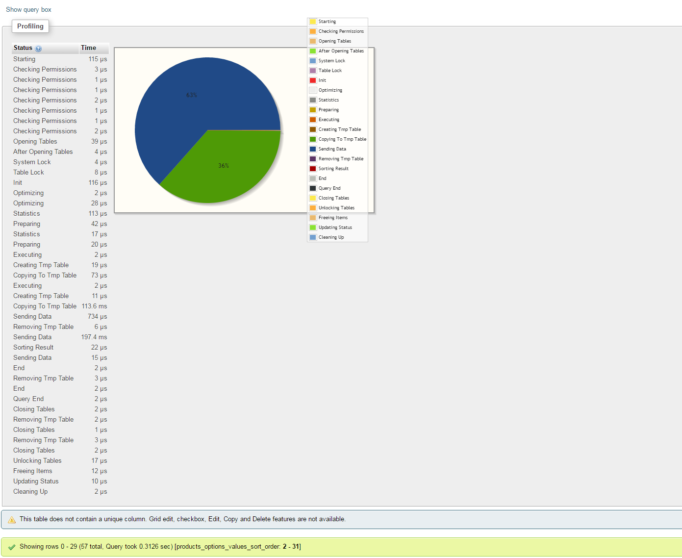 Fast database profiling