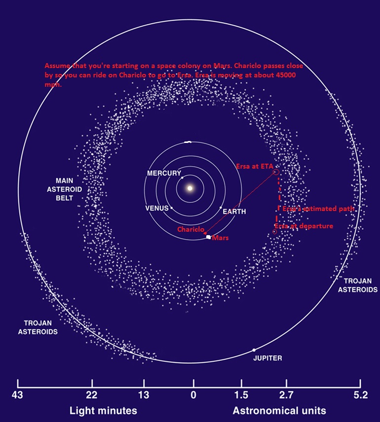 Solar System diagram showing current and future positions