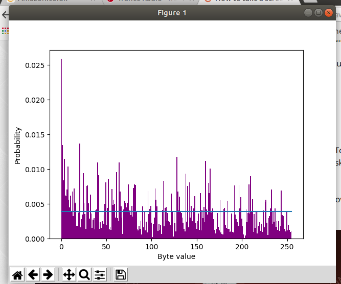 histogram