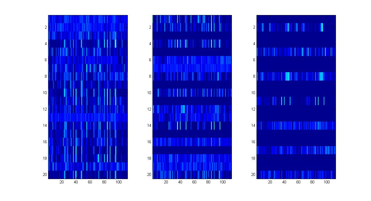 my matrix scaled by value 10