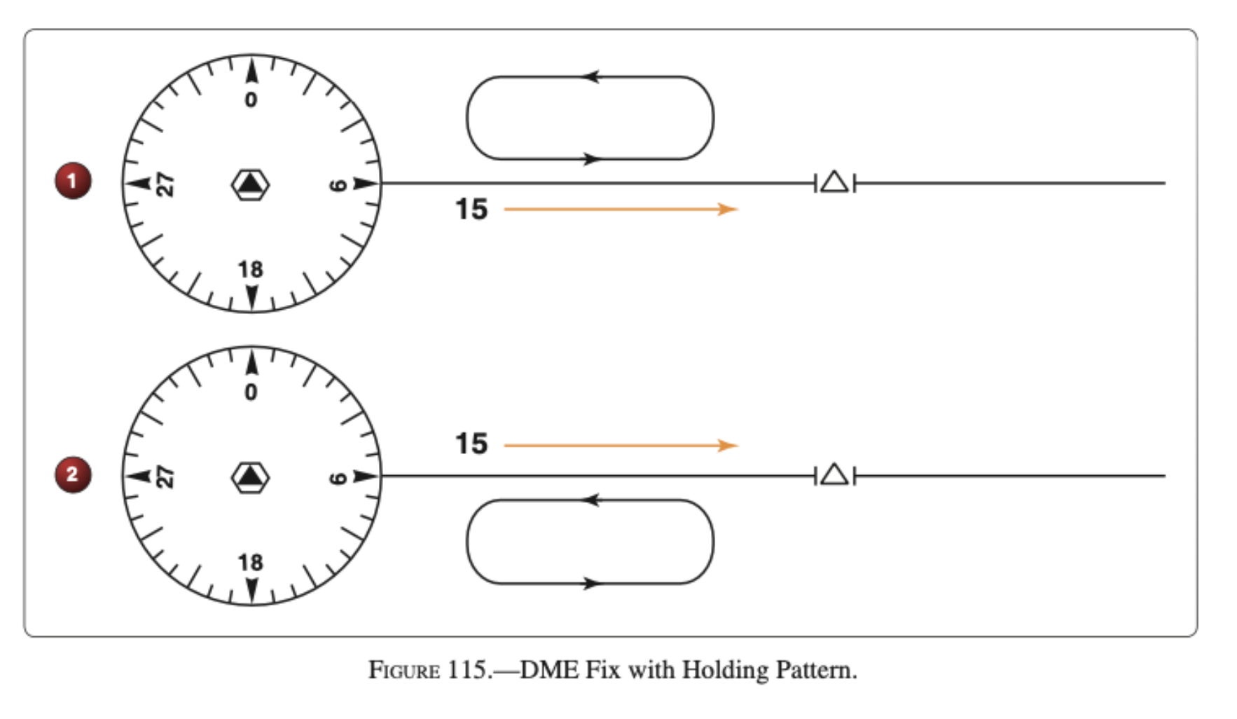 Example of two holding patterns