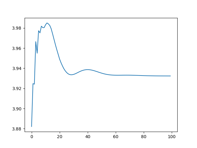 First Time Series