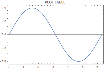 Mathematica graphics