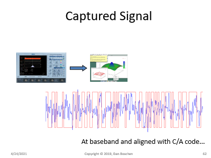 Captured Signal