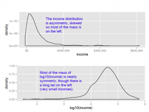 Income Distribution