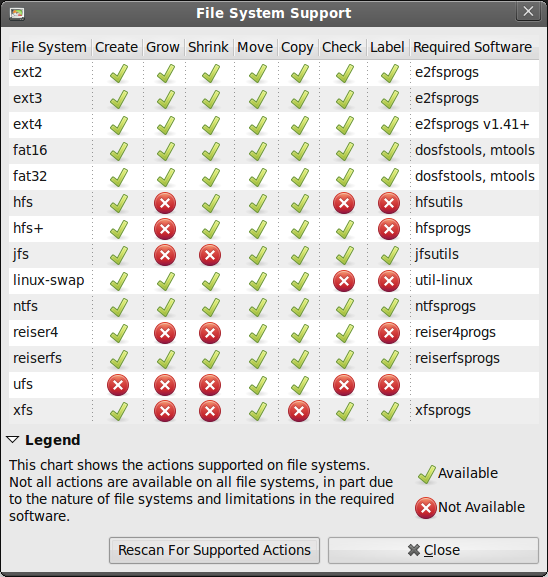 file system