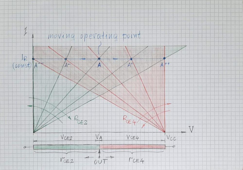 CFA - potentiometer analogy