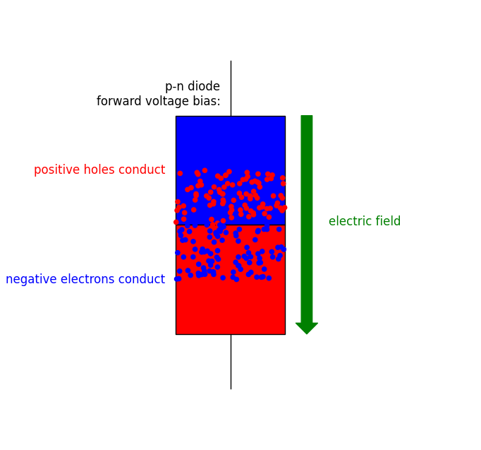 forward-biased diode