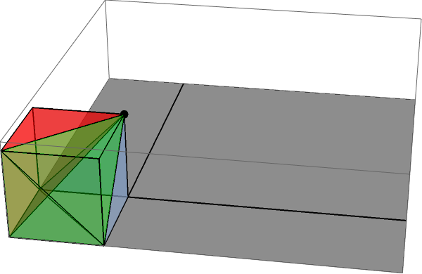 Mathematica graphics