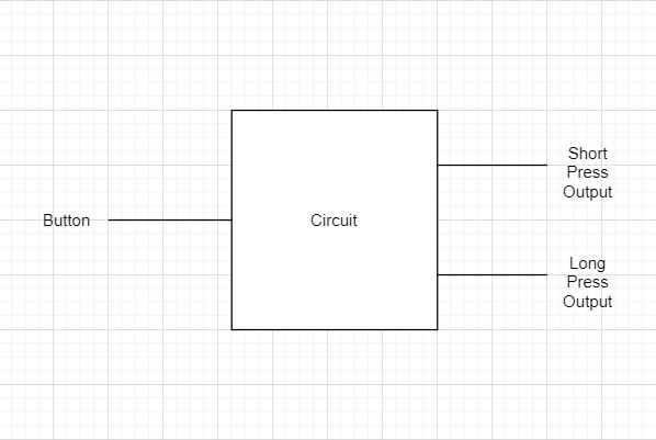 Block diagram