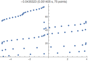 Mathematica graphics