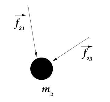 free body diagram of mass 2