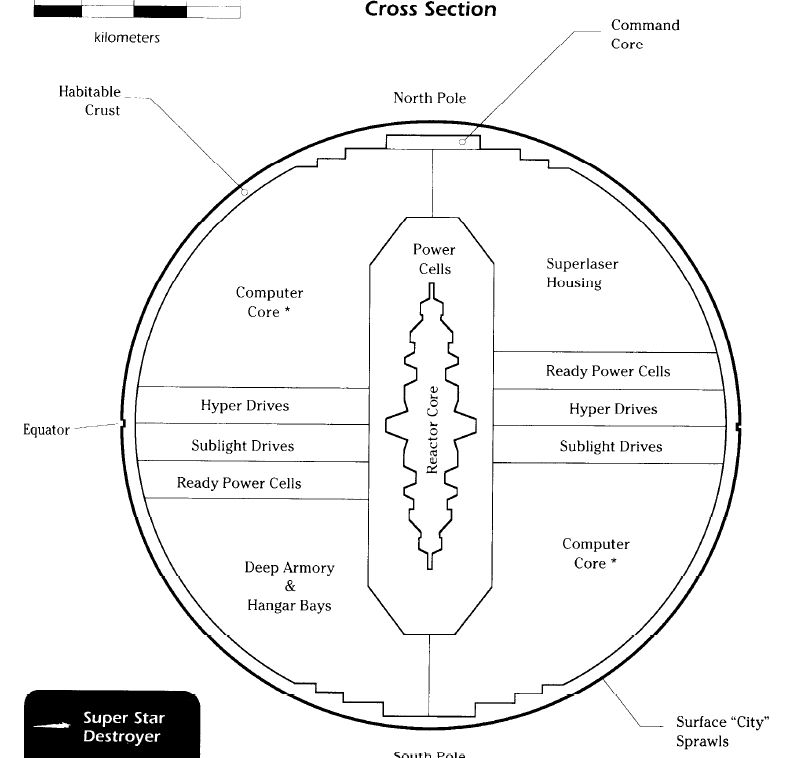 Image from the Death Star Technical Companion