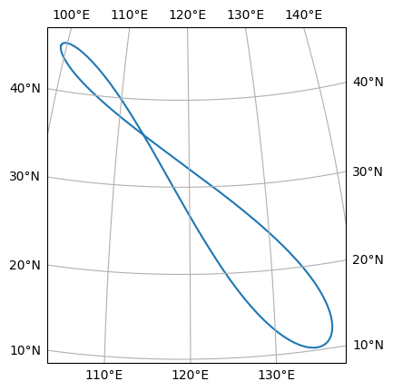 analemma for Boston