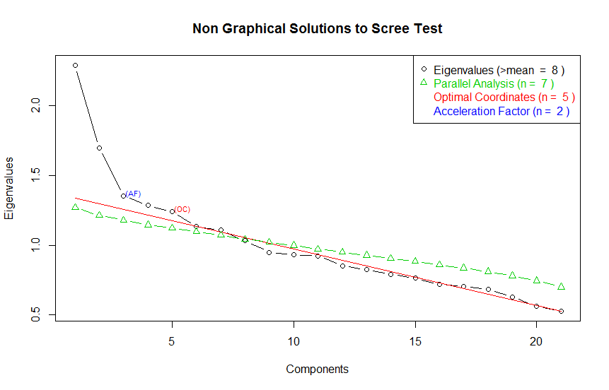 Parallel Analysis