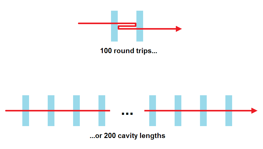 Laser cavity as infinity mirror