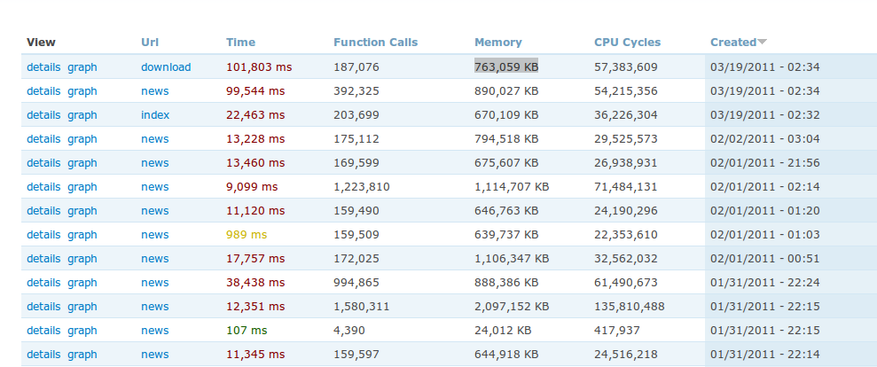 Output of running xhprof on local instance