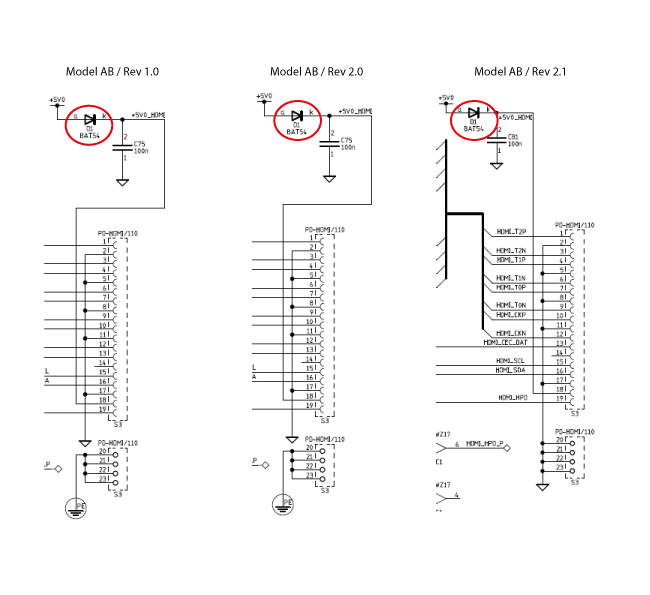 RPi Model AB Revs. 1.0/2.0/2.1 / HDMI power circuitry