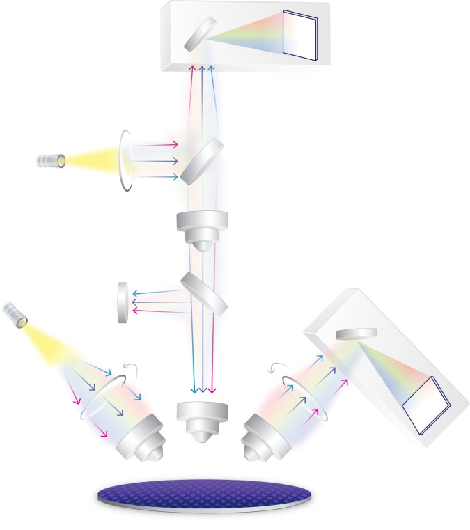 optical metrology system for semiconductor manufacture, from https://www.novami.com/nova-technology/spectral-interferometry/