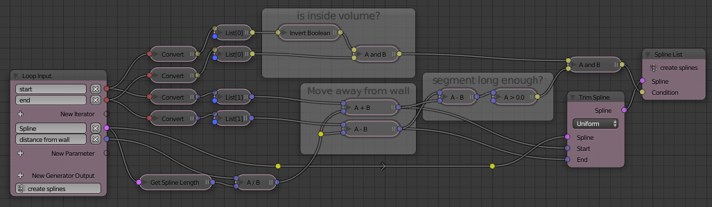 create spline loop