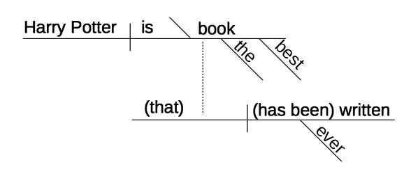 sentence 1 diagram