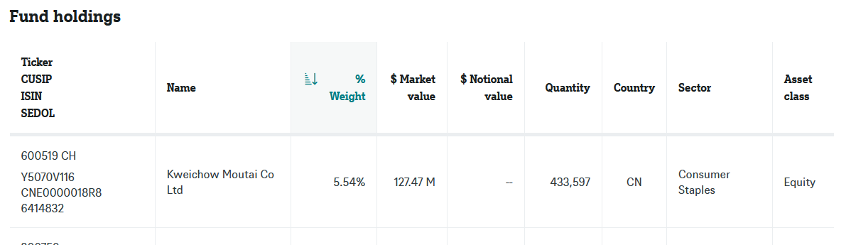 Fund holdings