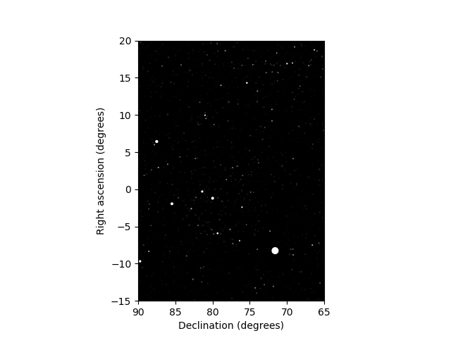 Betelgeuse after shifting 10 parsecs