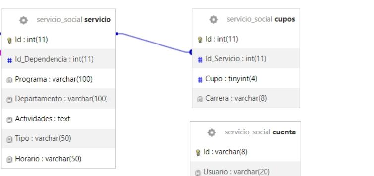 Diagrama del problema