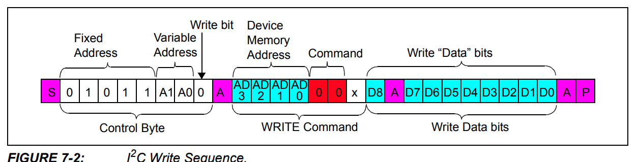 C++ - How Do You Write A Line To An I2C Device With A Command And Data ...