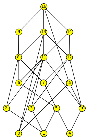 Picture of 6-universal 17-poset