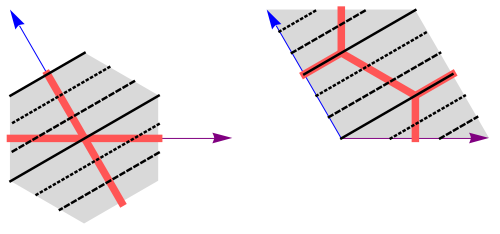 graphical representation of the dual group