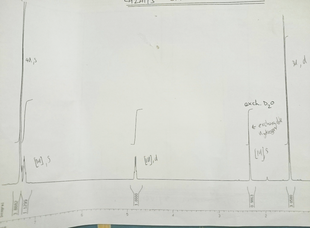 proton nmr