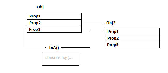 Objeto javascript