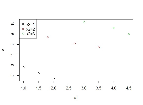 Multiple Regression Graph