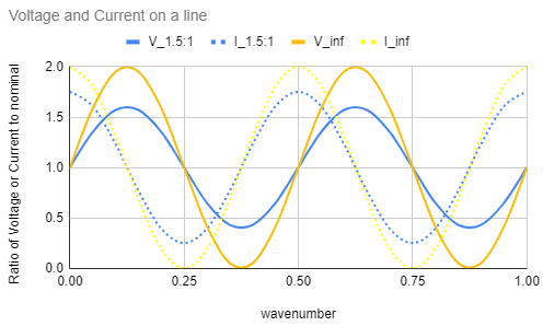 line voltage