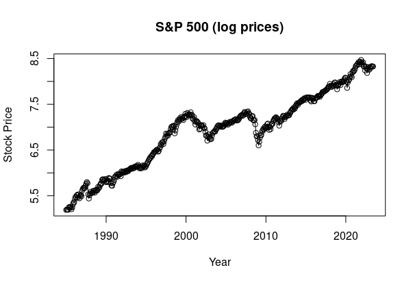 s&p 500 log price