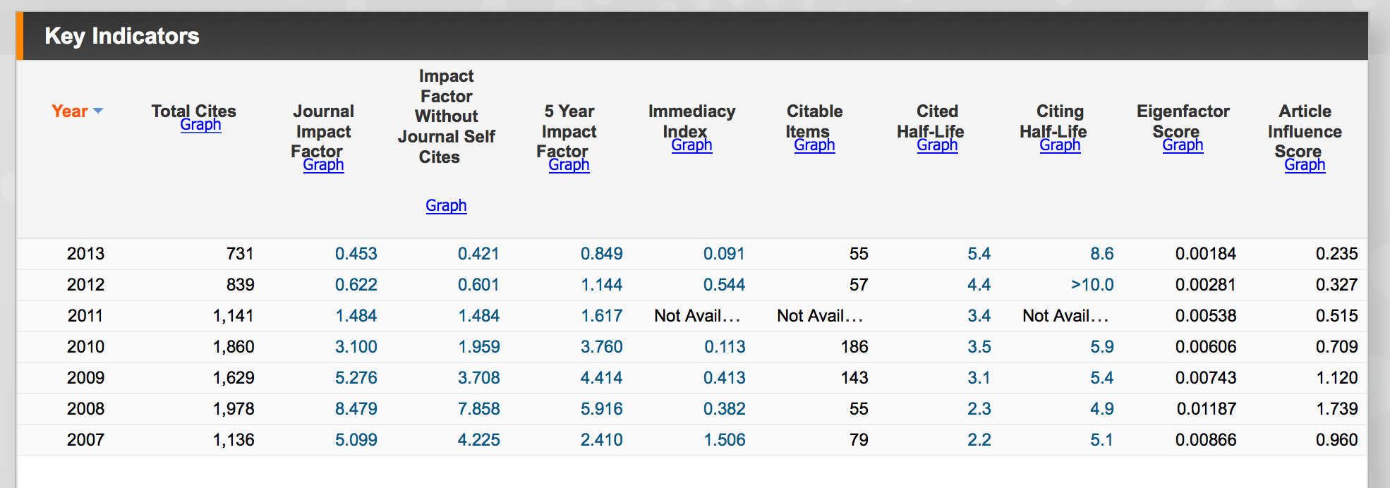 Thompsons Reuters data for IJNSNS