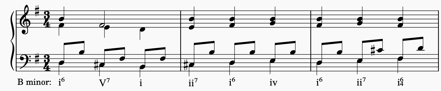 Notated chord progression w/ RNA